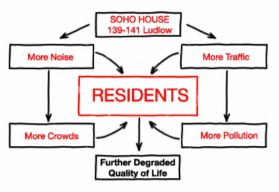 (Courtesy LES Dwellers)